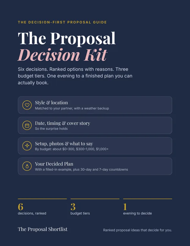 Cover of The Proposal Decision Kit: six decisions, ranked options with reasons, three budget tiers, and a one-page Decided Plan